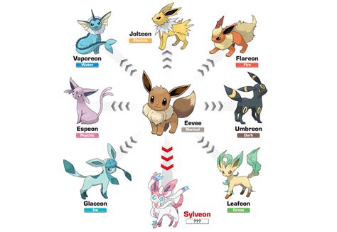 naming eevee for evolution.